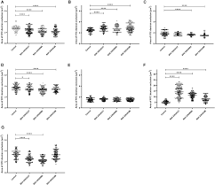 FITC-dextran exclusion assay. Area of exclusion (μm²) in presence or...