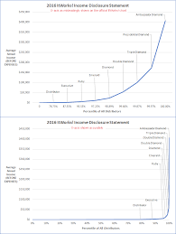 I Turned The Itworks Income Disclosure Statement Into A