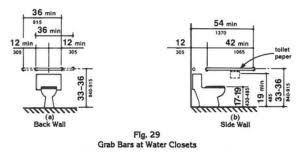 Ada handicap bathroom specs thedancingparentcom via thedancingparent.com. Examining Ada Restroom Requirements The Foundation For Accessible Design Accountability Information Management