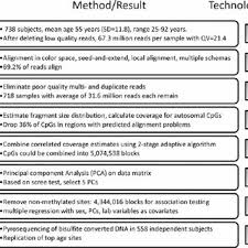 What does ss and hh mean? Pdf A Methylome Wide Study Of Aging Using Massively Parallel Sequencing Of The Methyl Cpg Enriched Genomic Fraction From Blood In Over 700 Subjects