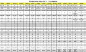 comparison tables tvs