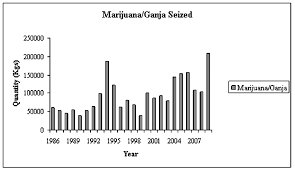 The use of the death penalty for drug trafficking in the united states, singapore, malaysia, indonesia and thailand: Https Idsa In System Files Op Drugtraffickinginindia Pdf
