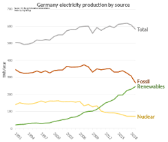 Sofascore also provides the best way to follow the. Electricity Sector In Germany Wikipedia