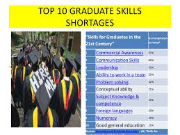 May 24, 2021 · employers use soft skills as a way to measure your teamwork and communication abilities. 10 Essential Skills Employers Look For In Graduates Md Nana Sei