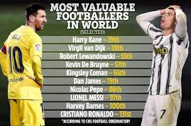 The one who has got all three of them can constantly get 'chicken dinners.' there are millions of players from all across the globe who play the game daily but every player has different abilities and skills in the game. Lionel Messi Now 97th Most Valuable Footballer In World Ahead Of Cristiano Ronaldo In 131st But Both Trail Dan James