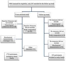 It is characterized by the degenerative loss of skeletal muscle mass, quality, and strength. Association Of Sarcopenia And Muscle Mass With Both Peripheral Neuropathy And Nerve Function In Patients With Type 2 Diabetes Diabetes Research And Clinical Practice