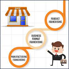 Franchise An Opportunity Worth Grabbing In 2021 Franchise Business Start Up Business Business Format