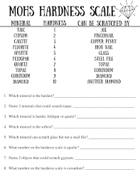 Spark And All Geology Minerals Mohs Hardness Scale Worksheet Mohs Hardness Scale Secondary Science Lessons Moh