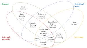 Probably, we need a couple more generations of users who will feel natural in the crypto world to make this transition. Https Reposit Haw Hamburg De Bitstream 20 500 12738 10920 1 2019 Back Schw Pdf