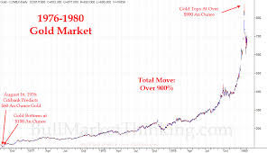 History Shows Gold May Drop To As Low As 900 An Oz And