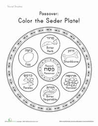 Color The Seder Plate Worksheet Passover Kids Passover Seder Plate Passover Printables