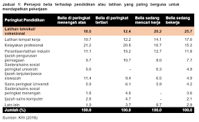 Views Articles Research Khazanah Research Institute