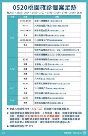 Check spelling or type a new query. é»ƒæ•¬å¹³ 0520ç¢ºè¨ºå€‹æ¡ˆè¶³è·¡ Facebook