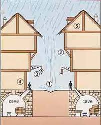 Les Maisons Mit Bildern