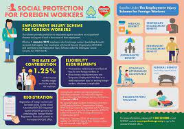 This page displays all currently active cfps in malaysia. Socso Social Protection For Foreign Foreign Workers In Malaysia Info News That Matter Facebook