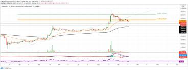 Cryptocurrency investing has been one of the big news stories of 2021. Omg Price Forecast Will The Omg Price Rise Again Cryptoticker