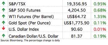 Per week for first 24 weeks. Nuvei Share Price Tsx