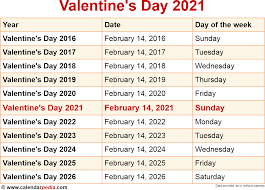 The first valentine's day was in the year 496! When Is Valentine S Day 2021