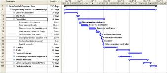 Pin By Doublemesh On Home Ideas Gantt Chart Gantt Chart Templates Chart