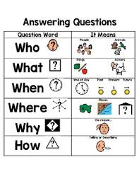 Wh Question Anchor Chart Worksheets Teaching Resources Tpt
