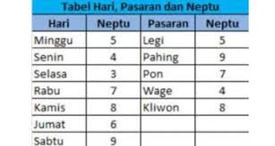 Wuku warigalit weton jumat wage wuku : Hitungan Weton Jodoh Minggu Kliwon Dan Artinya Menurut Primbon Media Blitar Halaman 2