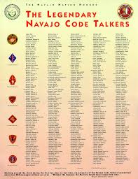 Navajo Code Talkers Code Talker Native American History Navajo