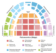 Bank America Pavilion Online Charts Collection