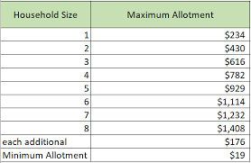 Oct 01, 2013 · you can see table below for both the net and gross income limit requirements according to household size in arkansas. News Advocates For Ohio S Future