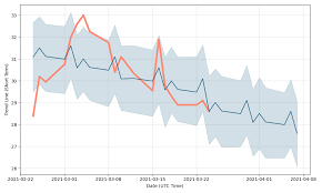 Stock prices may also move more quickly in this environment. Irctc Stock Price Prediction