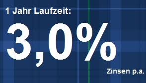 Die bank of scotland ist ein traditionsreiches mitglied der lloyds banking group mit sitz in schottland, die zinssätze für diese beiden angebote. Erneute Senkung Der Festgeldzinsen Bei Der Bank Of Scotland Bankingcheck De