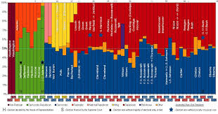 comparing the political ideology of presidents fact myth