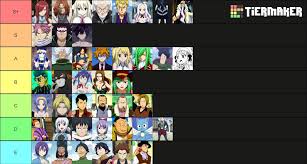 Along the way, she meets natsu dragneel, a teenage boy looking for a dragon named igneel. Media Tier List On How Strong Fairytail Characters Were In The Last Battle We Saw In Anime Manga Fairytail