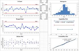 Capability Suite In Excel Like Minitab Capability Sixpack