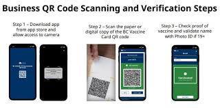 Health gateway provides british columbians with secure access to a single view of their health information. Qw0xt3qm6zogxm