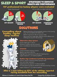 Ylmsportscience On Twitter If U Have Restless Legs Syndrome Stretch Bf Going To Bed Cold Water Immersion Avoid Activating Activities Https T Co Nc4vqaqavz Https T Co Lyzfwk8awq