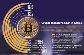 How can you use bitcoin in your daily life when it's so volatile? How Bitcoin Met The Real World In Africa Global Times
