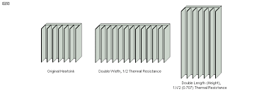 heatsink design and transistor mounting