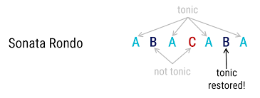 More use of sfz, crescendo • counterpoint rather. Rondo Open Music Theory