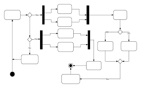 uml activity diagram tutorial lucidchart