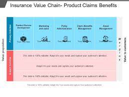 It is your responsibility to file your weekly continued claim on time, each week, while you are receiving benefits. Insurance Value Chain Product Claims Benefits Powerpoint Templates Download Ppt Background Template Graphics Presentation