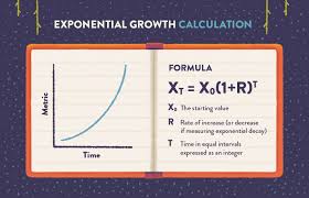 If it was invested for 15 months, then t = 15/12 = 1.25 years; Exponential Growth To Compound Your Business Model Clevertap