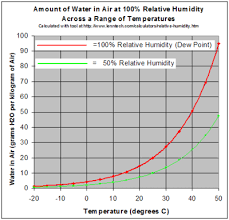 Water Activity Wikipedia