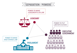 Since independence, the governing and administration of our country has been strengthened further by means of separation of power based on our constitution. Importance Of Separation Of Powers By Mizgin Aie Internship