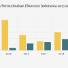Ekonomi malaysia terus berkembang pada tahun 2014, walaupun tidak sekata. Https Encrypted Tbn0 Gstatic Com Images Q Tbn And9gct8jf Ncyxykafeyst1hzbb6xiremoh9x Pq90ynznwz7c85ks2 Usqp Cau