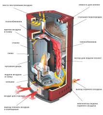 печь длительного горения с водяным контуром своими руками видео Otoplenie Doma Pri Pomoshi Pechi S Vodyanym Konturom Osnovnye Nyuansy Pech Garazh Interer Dom