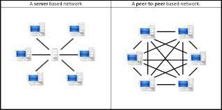 Translated by christopher tahir , gregorius airlangga, k. What Is Blockchain Transactions Advantages Of Technology Explained Transparency