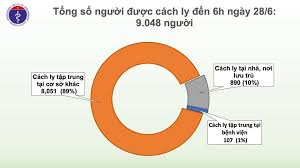 Số ca bình phục hoàn toàn đến thời điểm này là 175.869.027 ca và vẫn còn 13.579.818 ca. Chuyen Trang Tuyen Truyá»n Phong Chá»'ng Dá»‹ch Corona Chi Tiáº¿t Tin