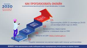 Kak Progolosovat Onlajn V Edinyj Den Golosovaniya Instrukciya Dlya Izbiratelej Kurskoj I Yaroslavskoj Oblastej Digital Russia