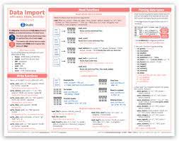 Data Import Cheat Sheet Data Science Learning Data Science Machine Learning Deep Learning
