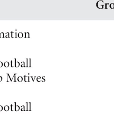 But i would say nascar is more exciting than football only because its a 4 hour 200 mph thrill ride with no time outs, no room for mistakes, 3 wide racing inches away form the wall, never knowing what might happen next. Pdf A Comparison Of College Football And Nascar Consumer Profiles Identity Formation And Spectatorship Motivation